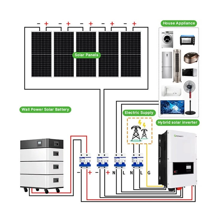 Sistem de energie solară de 5 kW